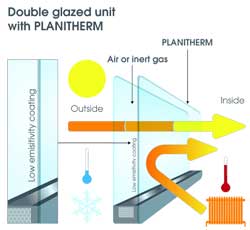 Planitherm Total+ Glass